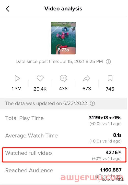 TikTok数据不会看，别怪视频没流量！ 第1张