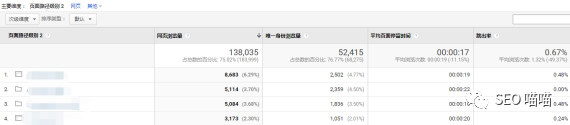 如何利用Universal Analytics对网站流量进行分析 第8张 如何利用Universal Analytics对网站流量进行分析 第8张