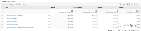 如何利用Universal Analytics对网站流量进行分析 第12张 如何利用Universal Analytics对网站流量进行分析 第12张