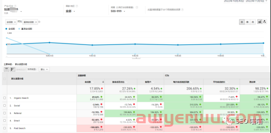如何利用Universal Analytics对网站流量进行分析 第16张 如何利用Universal Analytics对网站流量进行分析 第16张