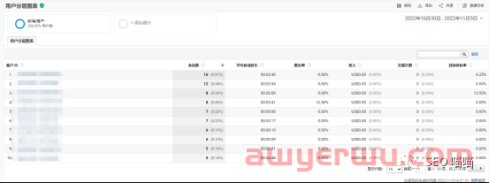 如何利用Universal Analytics对网站流量进行分析 第15张 如何利用Universal Analytics对网站流量进行分析 第15张