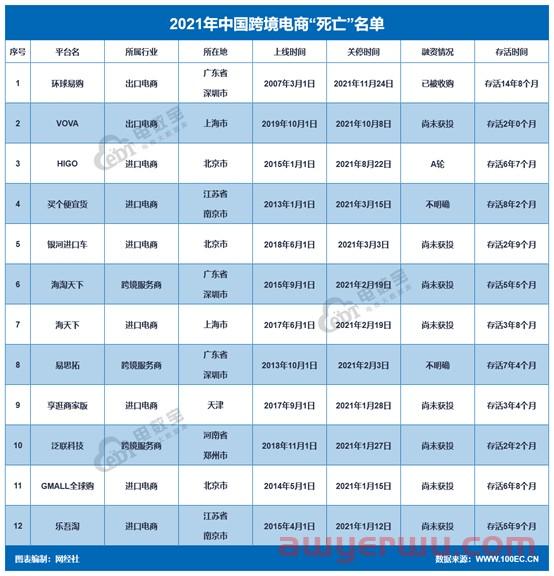 存活不到半年！知名跨境平台Joybuy又一次关停…… 第7张