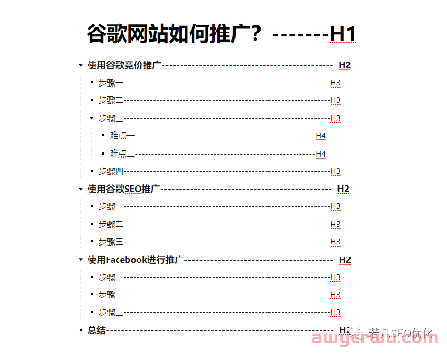 如何花两小时写出一篇独立站排名首页的文章 第12张