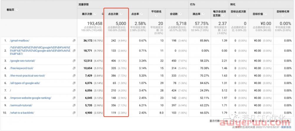 如何花两小时写出一篇独立站排名首页的文章 第18张
