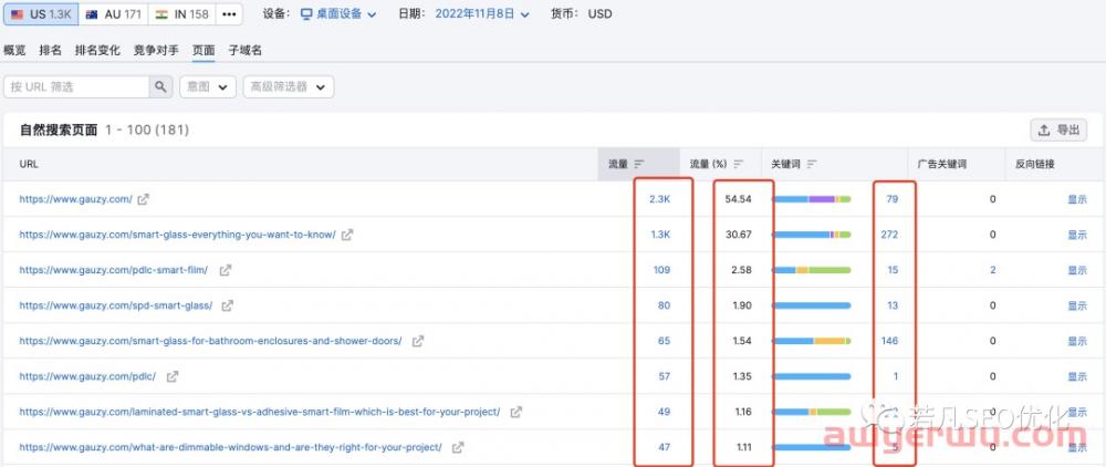 如何花两小时写出一篇独立站排名首页的文章 第19张