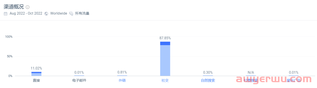 阿里前高管做独立站，首轮融资400万美元 第4张