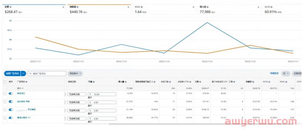 亚马逊广告转化率低得离谱？学会这些提高转化率的绝招 第4张