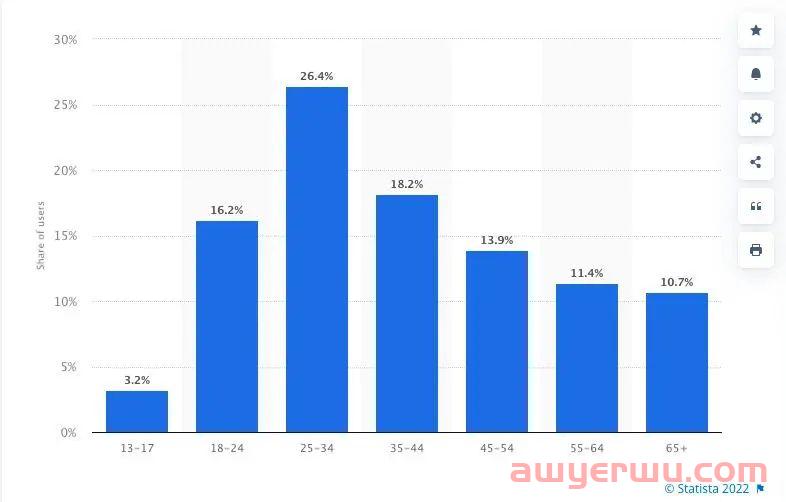 备战黑五，你需要掌握的Facebook营销技巧 第3张