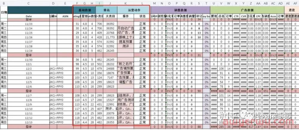 亚马逊运营很难吗？ 第1张