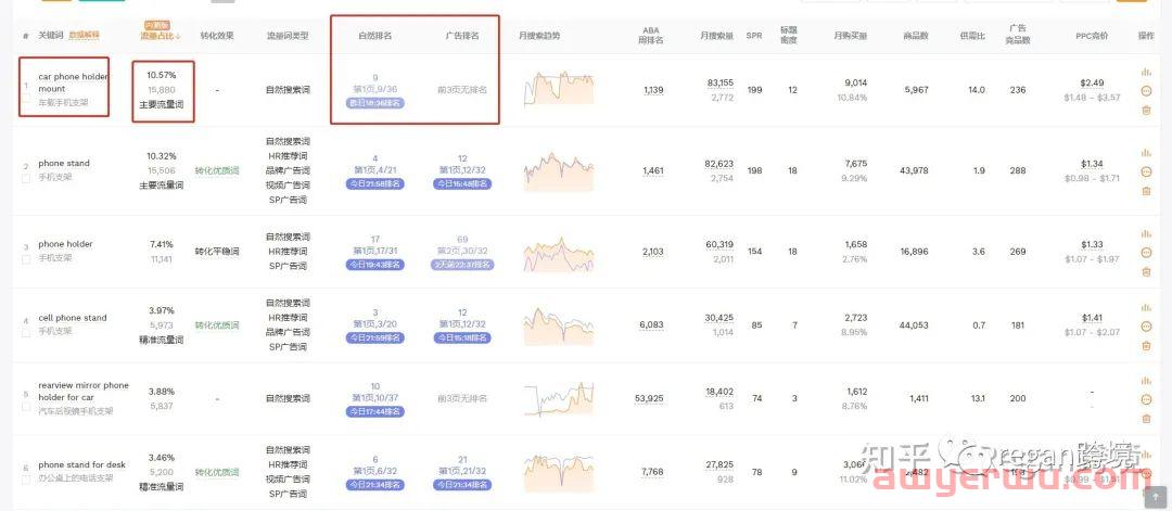 亚马逊运营很难吗？ 第2张