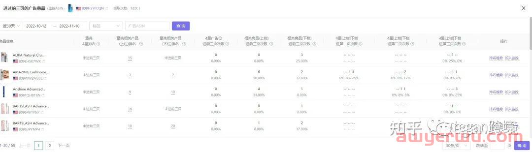 亚马逊运营很难吗？ 第9张