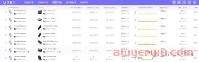 亚马逊运营很难吗？ 第7张