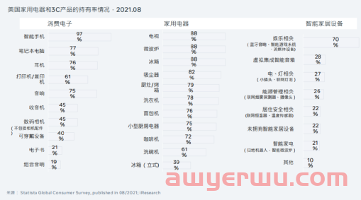 3C红海市场现新趋势，跨境卖家如何破局突围？ 第2张