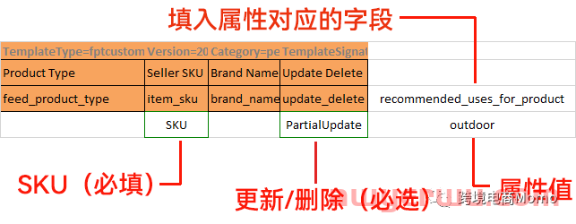 亚马逊修改商品无法编辑属性教程 第10张