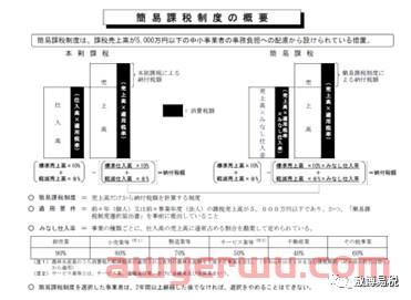 日本番号和JCT注册、申报，清关等问题大汇总，大家看这篇就够了 第5张