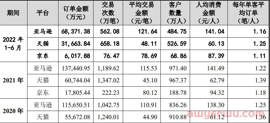 从山寨大本营崛起的3C大卖绿联，一根数据线造出30亿 第5张