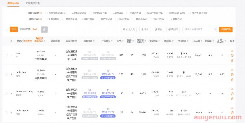 如何通过提升亚马逊自然关键词的位置来提升自然单?让你的产品利润最大化(建议收藏) 第6张 如何通过提升亚马逊自然关键词的位置来提升自然单?让你的产品利润最大化(建议收藏) 第6张