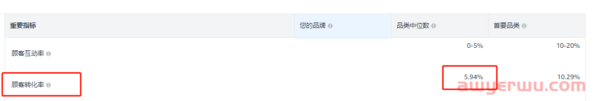 如何通过提升亚马逊自然关键词的位置来提升自然单?让你的产品利润最大化(建议收藏) 第14张 如何通过提升亚马逊自然关键词的位置来提升自然单?让你的产品利润最大化(建议收藏) 第14张