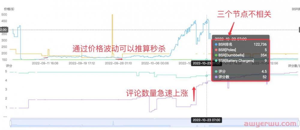 亚马逊如何进行正确的竞品运营打法调研分析 第1张 亚马逊如何进行正确的竞品运营打法调研分析 第1张