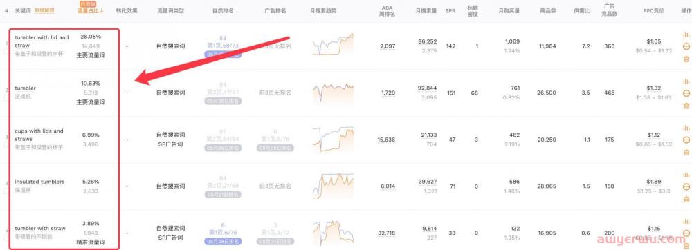 亚马逊如何进行正确的竞品运营打法调研分析 第4张 亚马逊如何进行正确的竞品运营打法调研分析 第4张