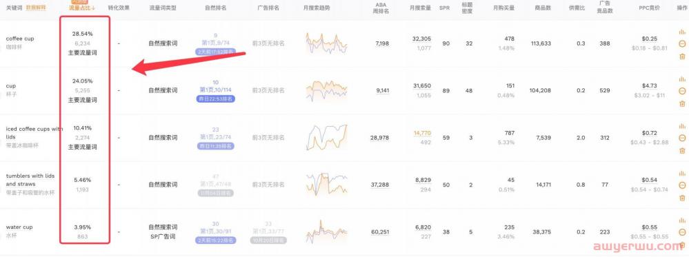 亚马逊如何进行正确的竞品运营打法调研分析 第5张 亚马逊如何进行正确的竞品运营打法调研分析 第5张
