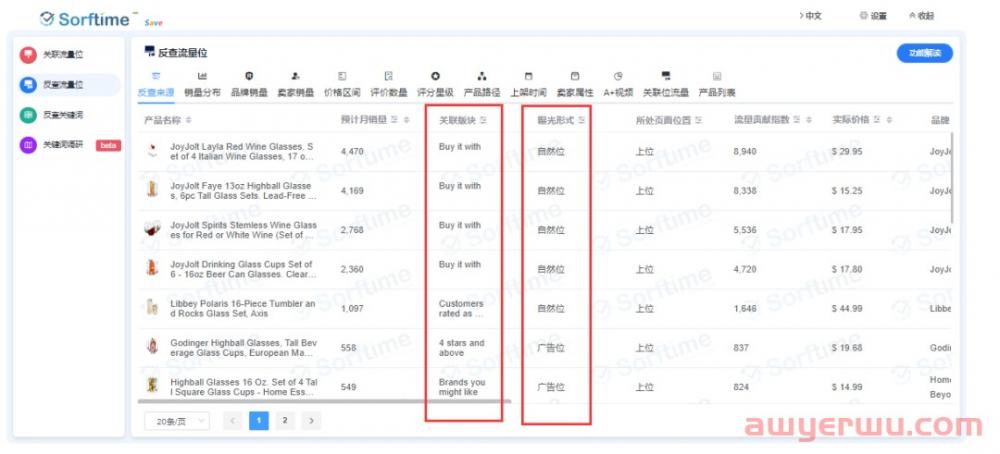 如何深挖亚马逊竞争对手的关联流量？ 第3张