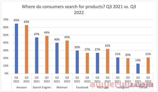 亚马逊广告实力背后的 3 个原因：它们是否可持续？ 第2张
