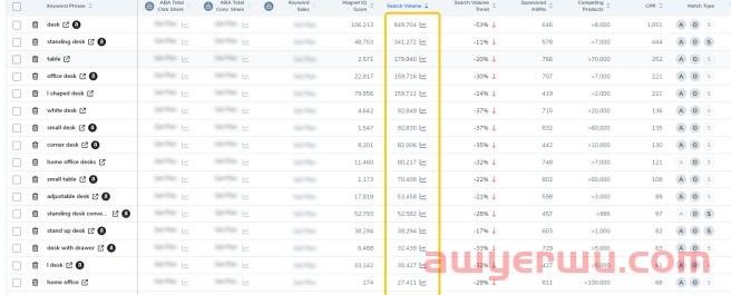 如何在多站点布局广告,这些差异你不一定会知道... 第3张 如何在多站点布局广告,这些差异你不一定会知道... 第3张