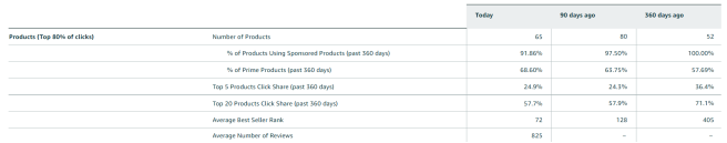 如何在多站点布局广告,这些差异你不一定会知道... 第4张 如何在多站点布局广告,这些差异你不一定会知道... 第4张