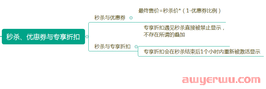 收藏:史上最全亚马逊促销叠加计算详解,完美避免“零元购” 第2张 收藏:史上最全亚马逊促销叠加计算详解,完美避免“零元购” 第2张