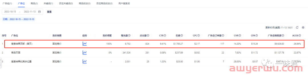 亚马逊手动广告关键词精准匹配+BID抢占首页顶部位置 第1张