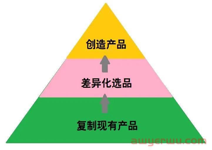 日出百单的亚马逊产品，说没就没了。。。 第1张