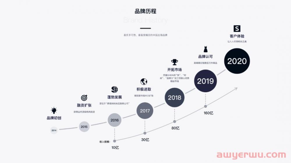 快时尚巨头SHEIN要变“慢” 第2张