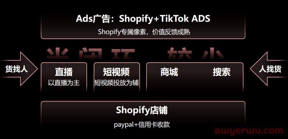 最新！TikTok Shop美国小店入驻指南 第2张