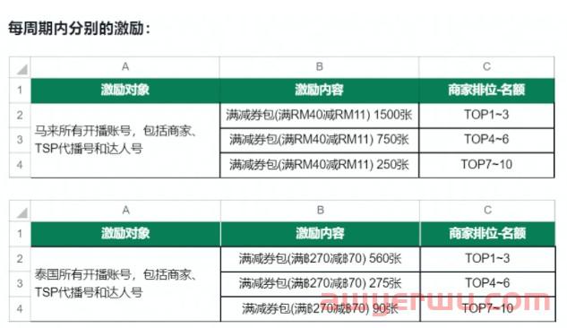 开放卖家入驻端口，TikTok美国小店正式上线 第4张