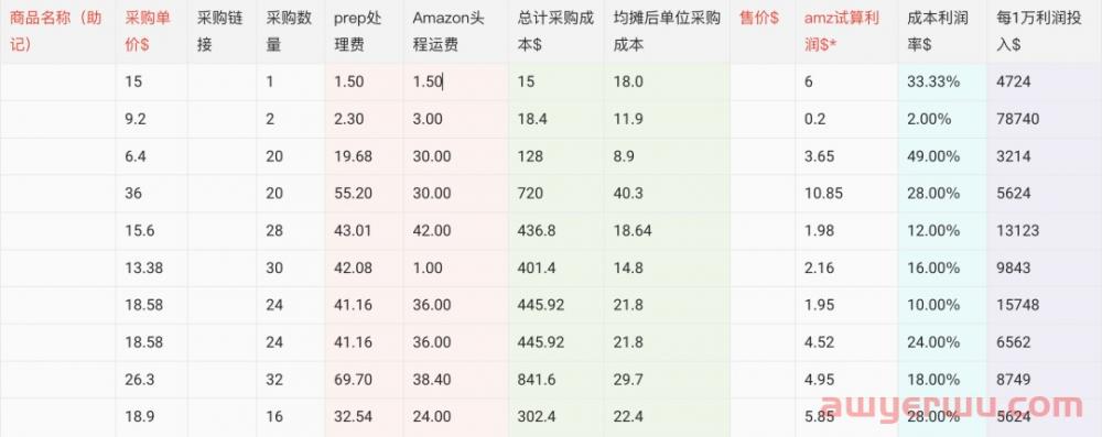 亚马逊OA套利的商品怎么定价，懒人公式给你了 第3张