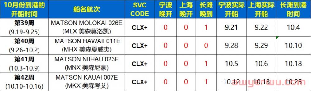 10月份美森快船CLX、CLX+的时效统计 第2张