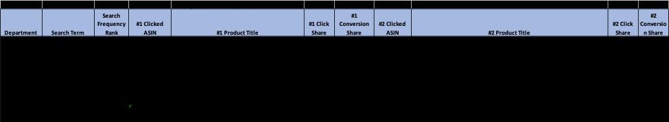 亚马逊后台推出好用新功能-搜索目录性能”和“搜索查询性能”!转化数据一目了然 第3张 亚马逊后台推出好用新功能-搜索目录性能”和“搜索查询性能”!转化数据一目了然 第3张