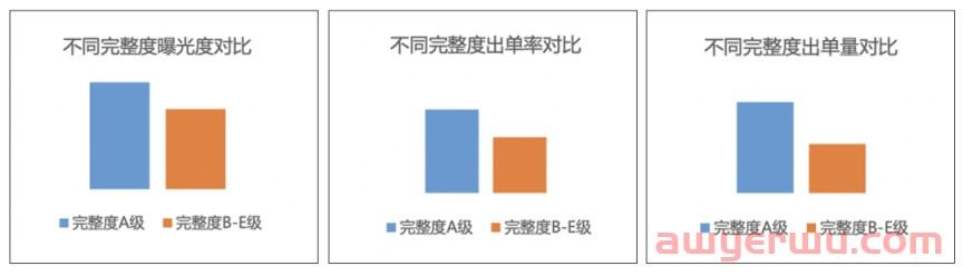 What?倾尽心血写的亚马逊listing顾客居然搜不到？ 第1张
