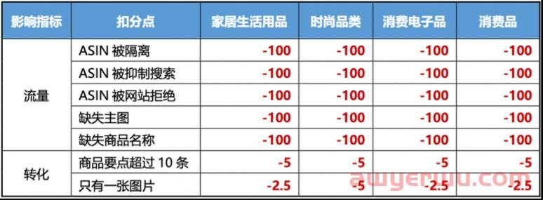 What?倾尽心血写的亚马逊listing顾客居然搜不到？ 第4张