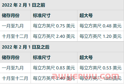 旺季仓储费翻3倍!大批卖家集体泪崩,扣费高达50万! 第1张 旺季仓储费翻3倍!大批卖家集体泪崩,扣费高达50万! 第1张