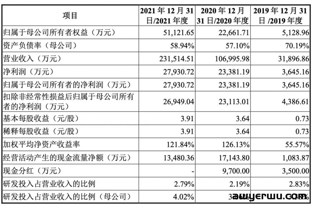 C端成名B端爆卖！深圳大卖单季营收9亿 第1张