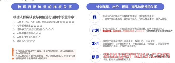11月最新！国际站主营类目规范，直通车标签升级，首页产品...... 第3张