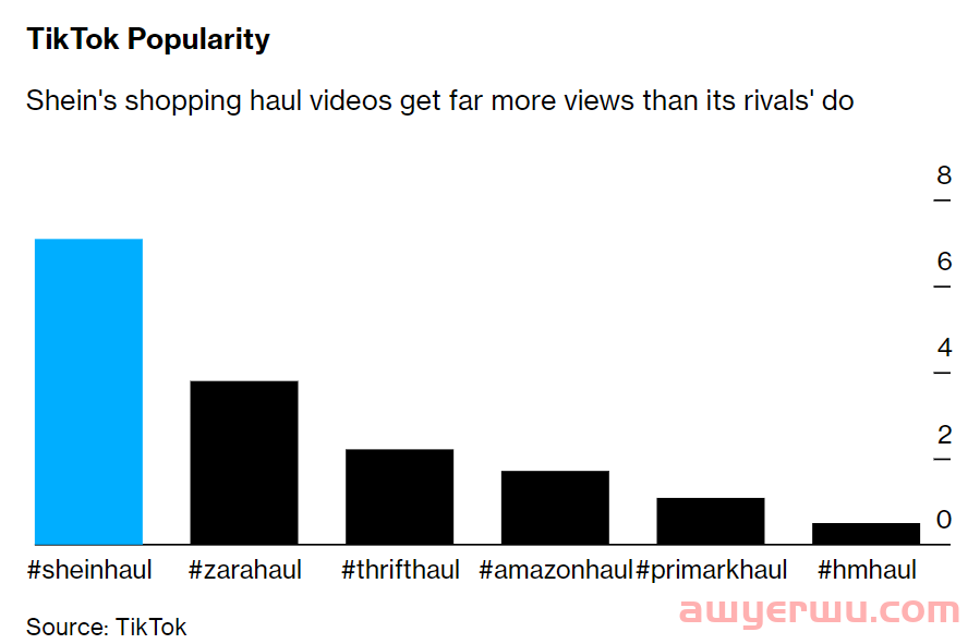 留给SHEIN们的时间已经不多了 第1张