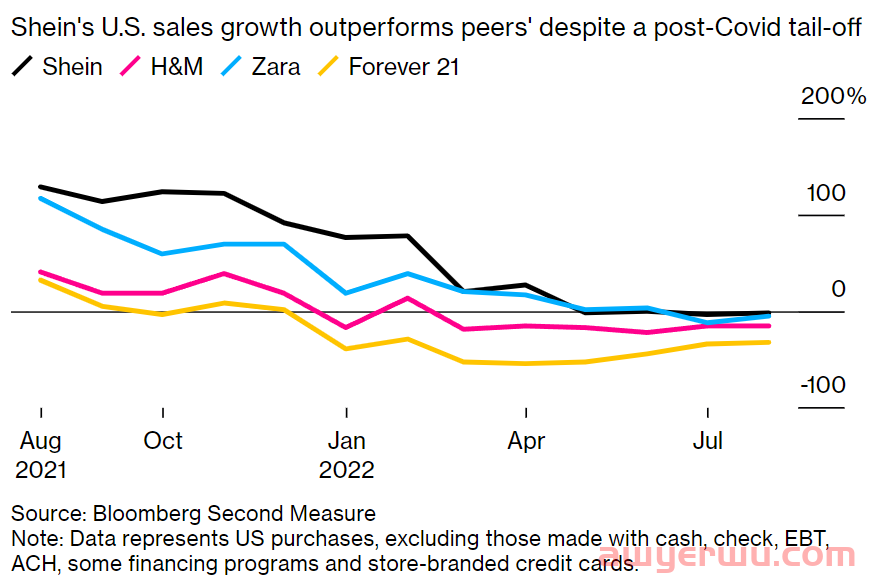 留给SHEIN们的时间已经不多了 第2张