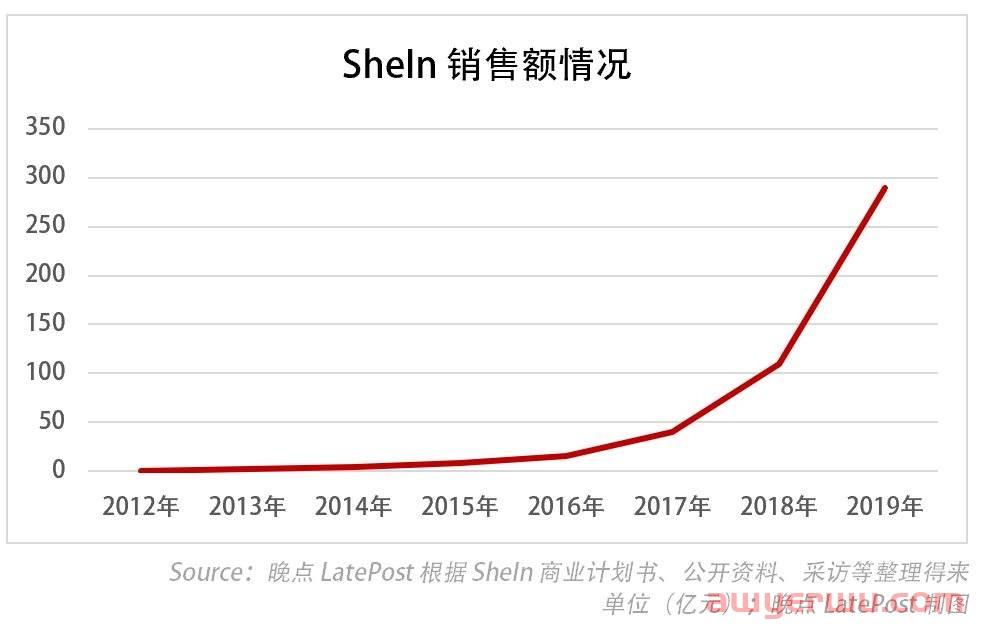 表面光鲜！市值40亿的“跨境鞋服第一股”有苦难言！ 第2张
