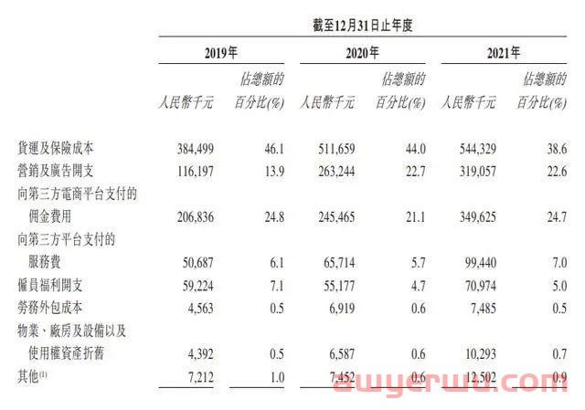 表面光鲜！市值40亿的“跨境鞋服第一股”有苦难言！ 第7张