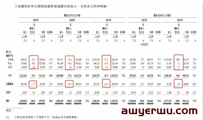 表面光鲜！市值40亿的“跨境鞋服第一股”有苦难言！ 第5张