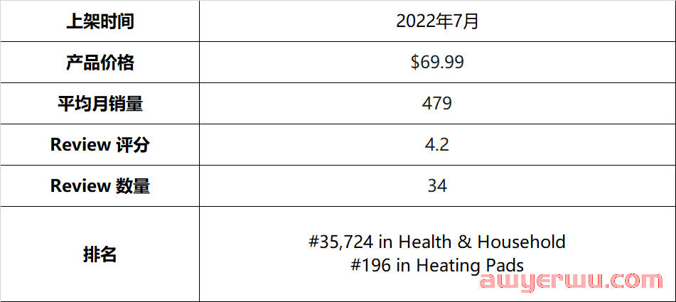 该蓝海产品旺季在11-1月，热度高峰马上到来！ 第13张