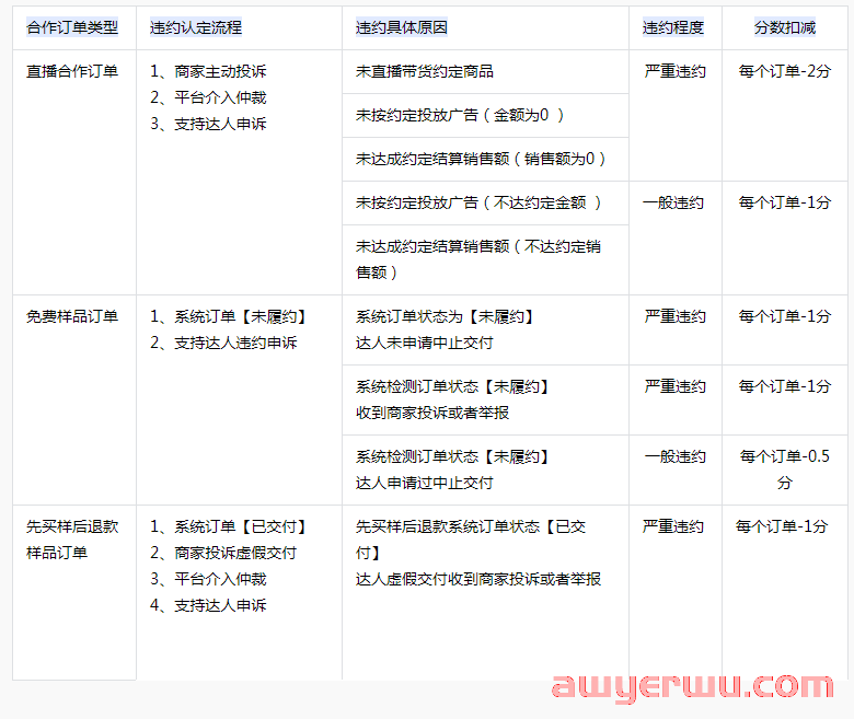 抖音小店怎么给达人寄样？如何防止达人骗样不带货？ 第2张